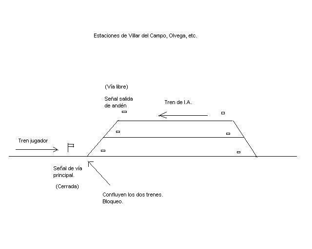 Esquema estación trayecto.JPG