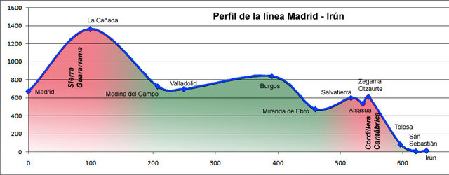 MadridIrun.jpg (77.82 KiB) Visto 24019 veces MadridIrun.jpg